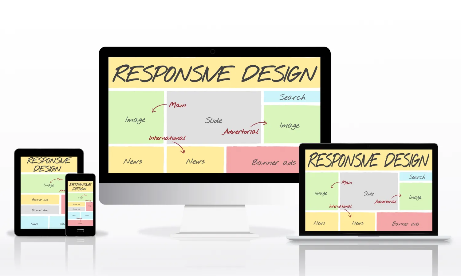 Responsive website design shown across desktop, tablet and mobile