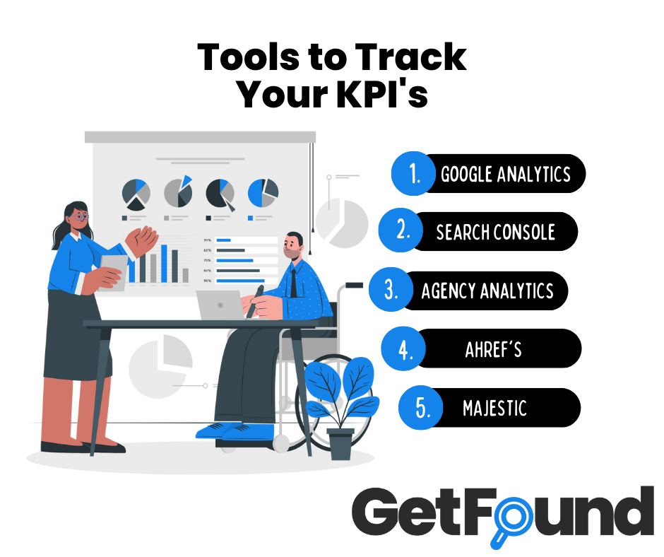 This infographic helps you understand the best tools to track your key performance indicators