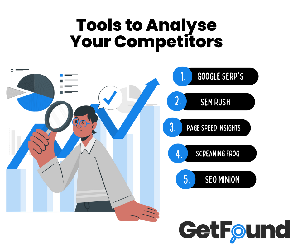 This is an illustration that helps you know the best tools to use when analysing competitors.
