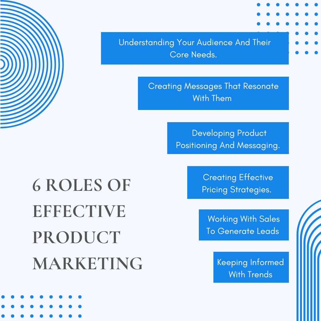 6 roles of product marketing