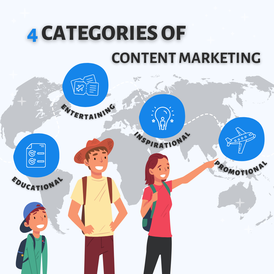 4 categories of content marketing