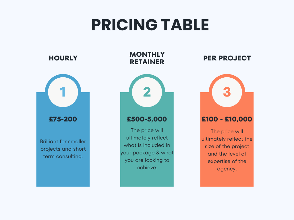 SEO Pricing Table